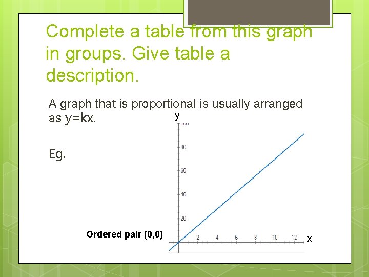 Complete a table from this graph in groups. Give table a description. A graph