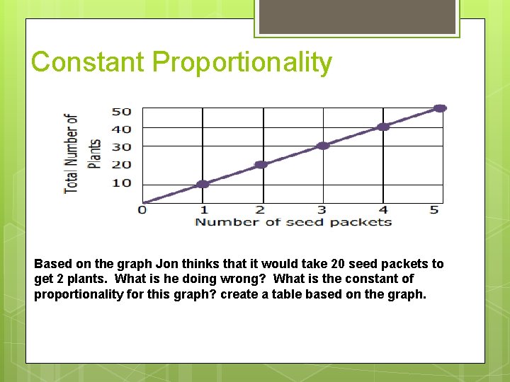 Constant Proportionality Based on the graph Jon thinks that it would take 20 seed