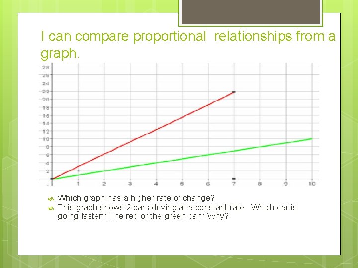 I can compare proportional relationships from a graph. Which graph has a higher rate