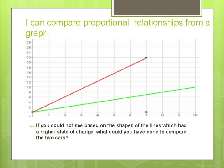 I can compare proportional relationships from a graph. If you could not see based