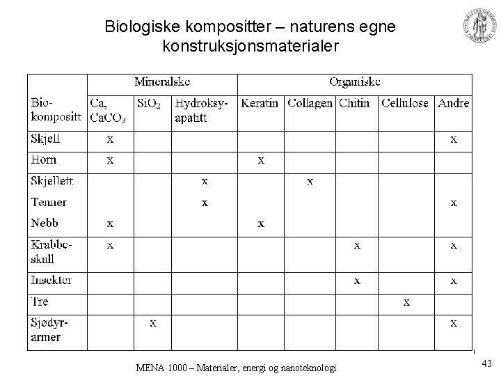 Biologiske kompositter – naturens egne konstruksjonsmaterialer MENA 1000 – Materialer, energi og nanoteknologi 43