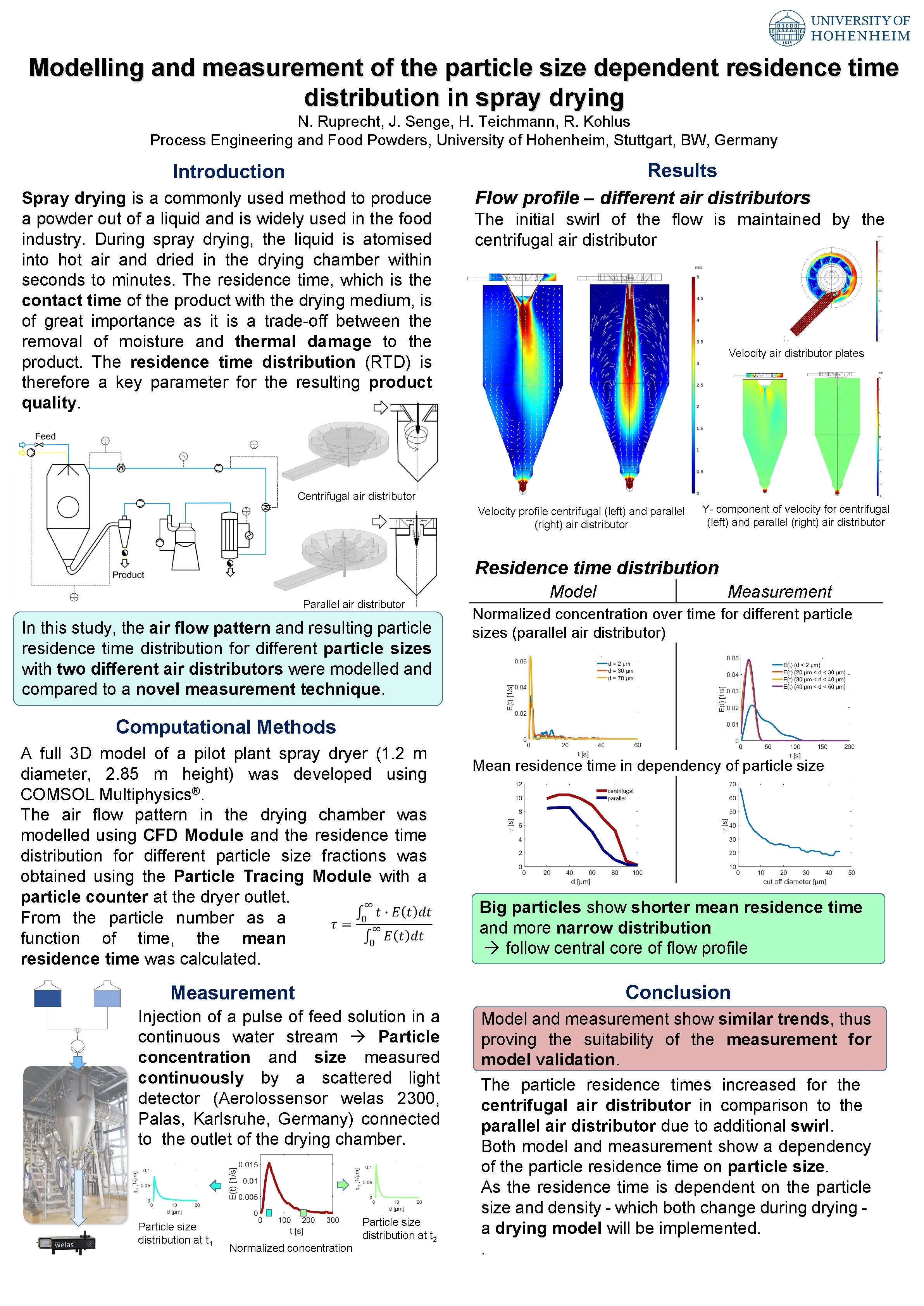 Modelling and measurement of the particle size dependent