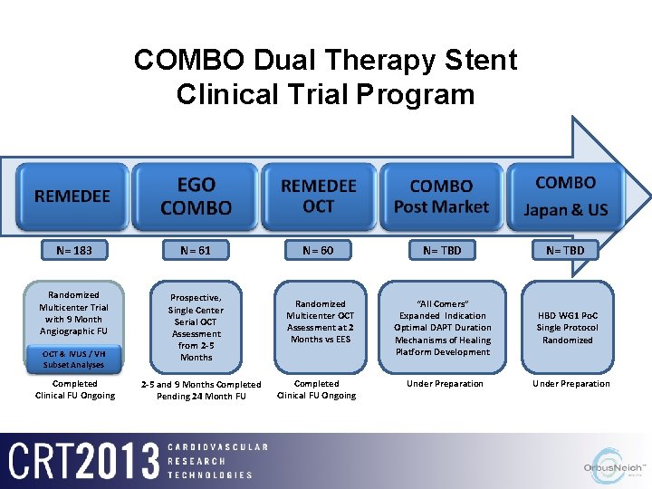 COMBO Dual Therapy Stent Clinical Trial Program N= 183 N= 61 Randomized Multicenter Trial