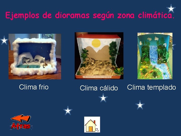 Ejemplos de dioramas según zona climática. Clima frio Clima cálido Clima templado 