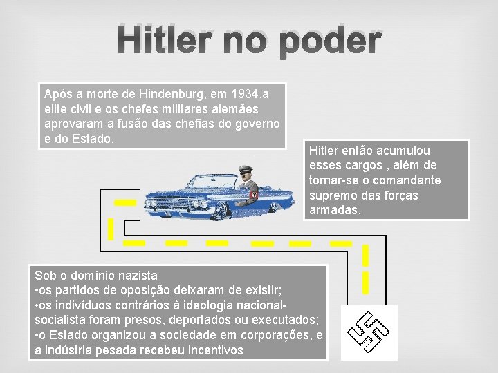 Hitler no poder Após a morte de Hindenburg, em 1934, a elite civil e