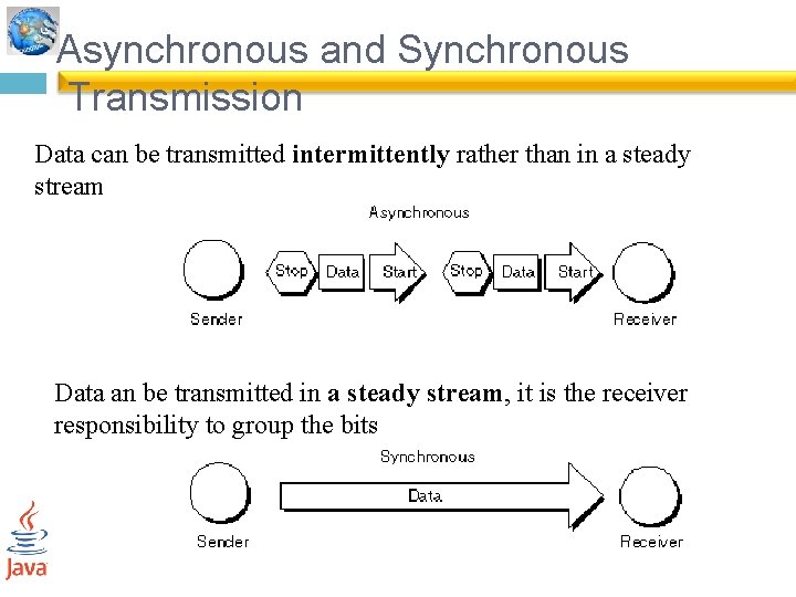 Asynchronous and Synchronous Transmission Data can be transmitted intermittently rather than in a steady