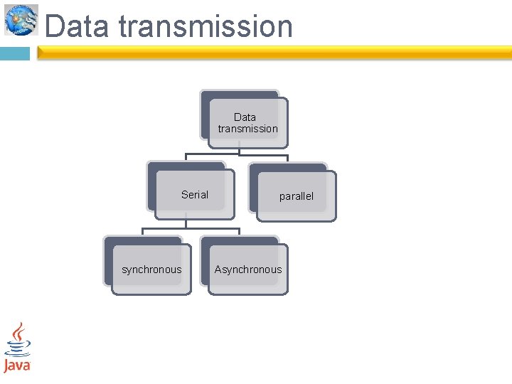 Data transmission Serial synchronous parallel Asynchronous 