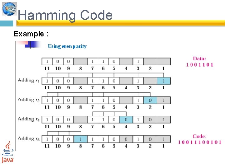 Hamming Code Example : 