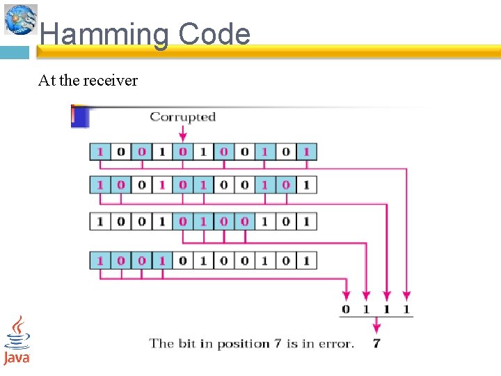 Hamming Code At the receiver 