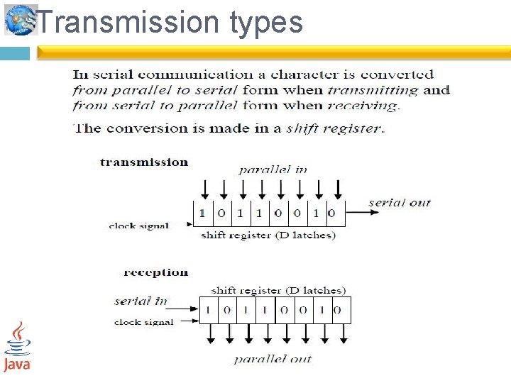 Transmission types 
