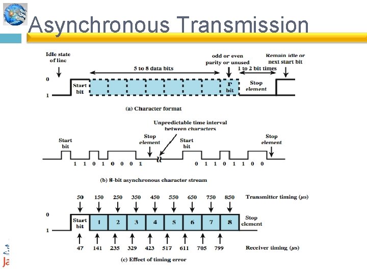 Asynchronous Transmission 