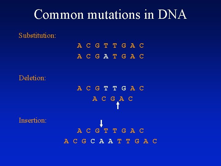Common mutations in DNA Substitution: A C G T T G A C G