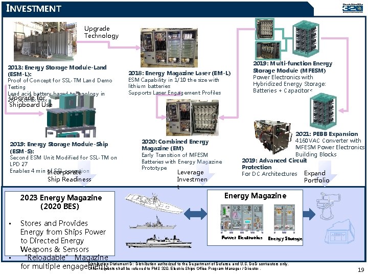 INVESTMENT Upgrade Technology 2013: Energy Storage Module-Land (ESM-L): Proof of Concept for SSL-TM Land