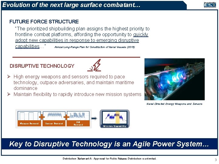 Evolution of the next large surface combatant… FUTURE FORCE STRUCTURE “The prioritized shipbuilding plan