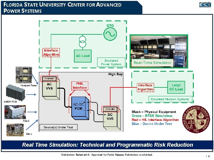 FLORIDA STATE UNIVERSITY CENTER FOR ADVANCED POWER SYSTEMS Emulated Power System Compact Power Emulated