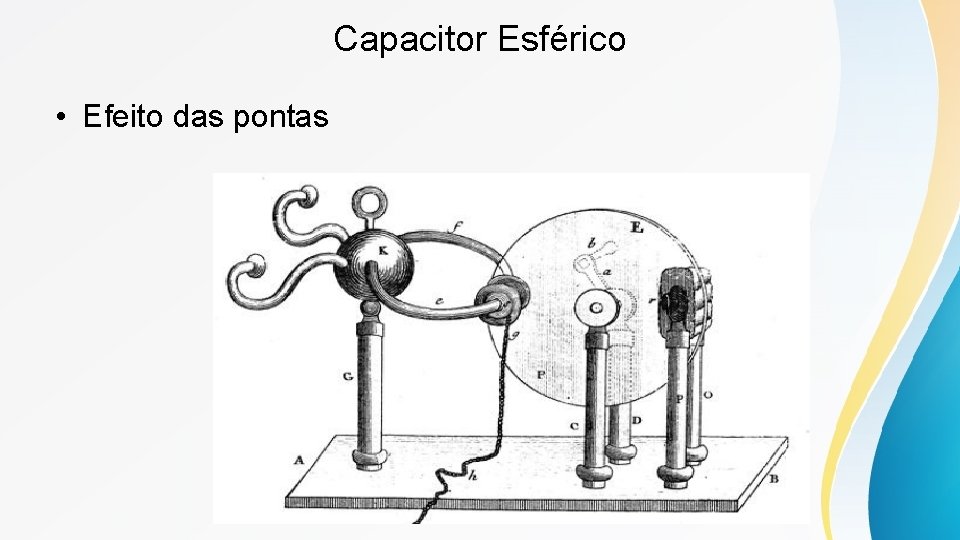 Capacitor Esférico • Efeito das pontas 