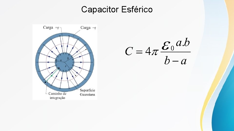 Capacitor Esférico Capacitor Esférico