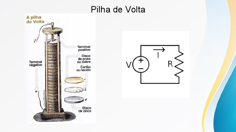 Pilha de Volta 