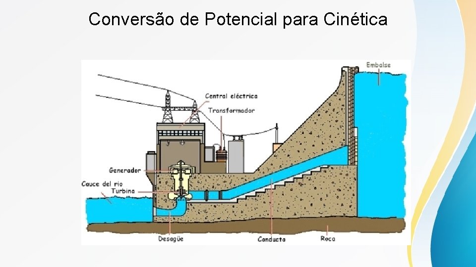 Conversão de Potencial para Cinética 