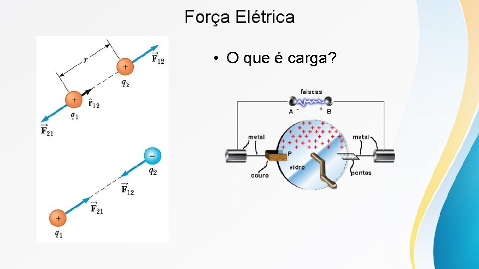 Força Elétrica • O que é carga? 