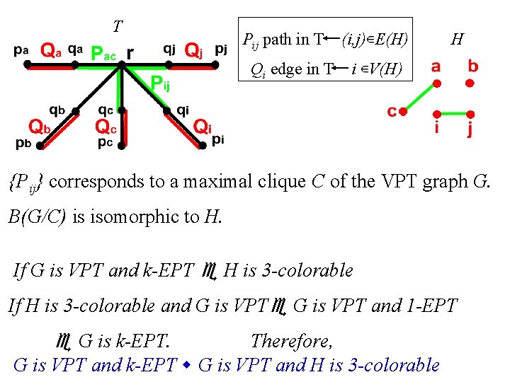 Twenty Years Of Ept Graphs From Haifa To