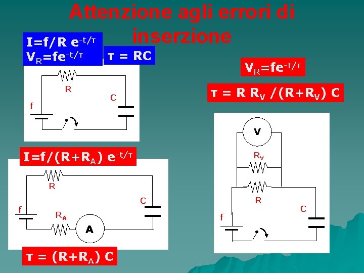 Attenzione agli errori di inserzione I=f/R e -t/τ τ = RC VR=fe-t/τ R τ