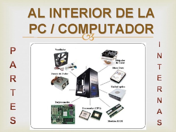 AL INTERIOR DE LA PC / COMPUTADOR 