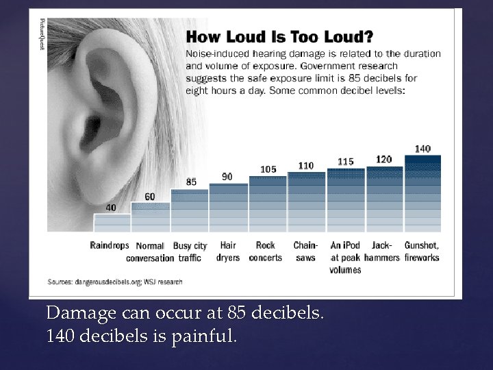 Damage can occur at 85 decibels. 140 decibels is painful. 