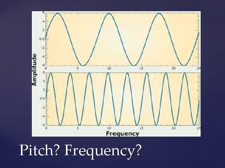 Pitch? Frequency? 
