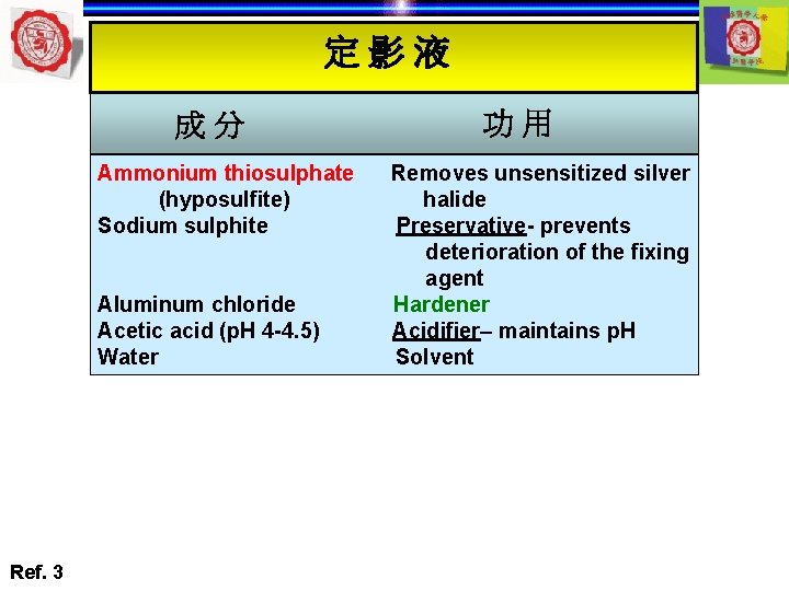 定影液 成分 Ammonium thiosulphate (hyposulfite) Sodium sulphite Aluminum chloride Acetic acid (p. H 4