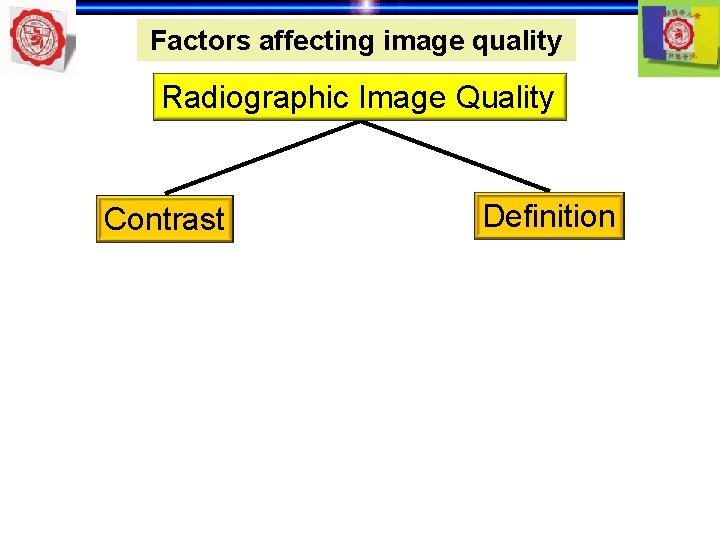 Factors affecting image quality Radiographic Image Quality Contrast Definition 