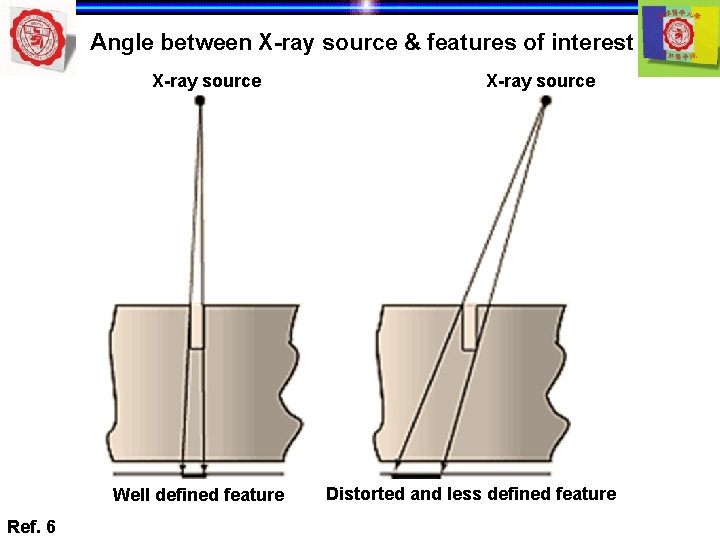 Angle between X-ray source & features of interest X-ray source Well defined feature Ref.