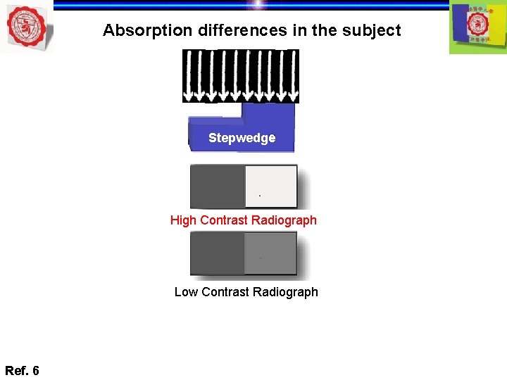 Absorption differences in the subject Stepwedge High Contrast Radiograph Low Contrast Radiograph Ref. 6