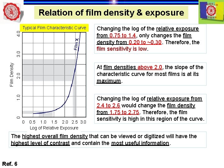 Relation of film density & exposure Changing the log of the relative exposure from