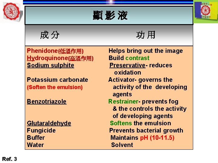 顯影液 成分 Phenidone(低溫作用) Hydroquinone(高溫作用) Sodium sulphite Potassium carbonate (Soften the emulsion) Benzotriazole Glutaraldehyde Fungicide