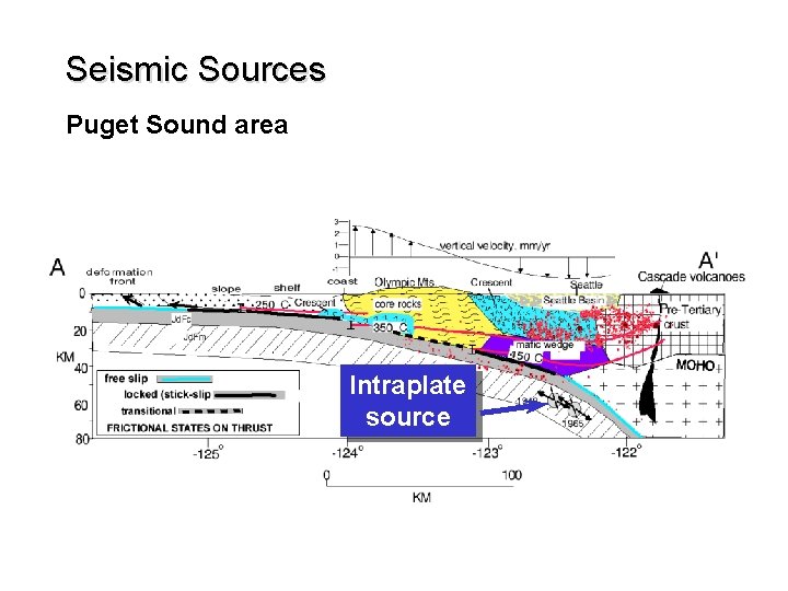 Seismic Sources Puget Sound area Intraplate source 