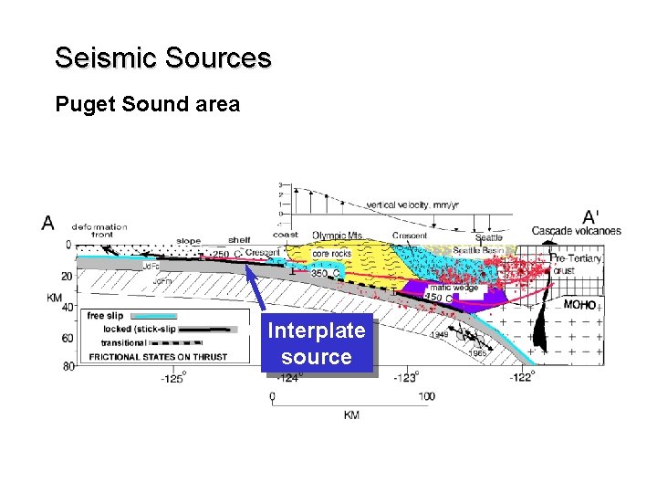 Seismic Sources Puget Sound area Interplate source 