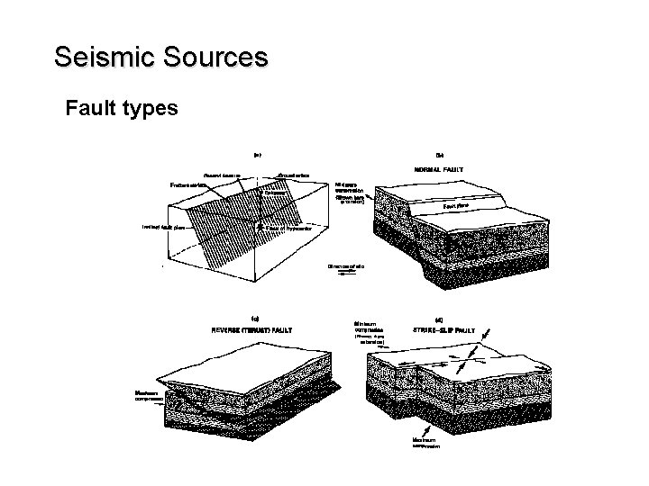 Seismic Sources Fault types 