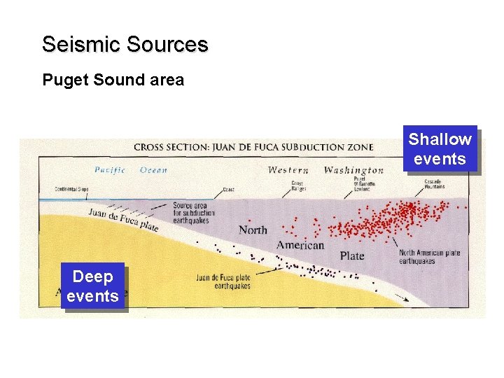 Seismic Sources Puget Sound area Shallow events Deep events 