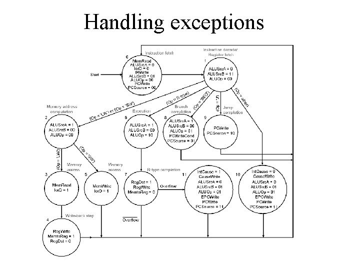 Handling exceptions 