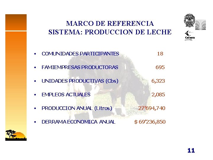 MARCO DE REFERENCIA SISTEMA: PRODUCCION DE LECHE • COMUNIDADES PARTICIPANTES 18 • FAMIEMPRESAS PRODUCTORAS