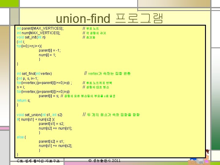 union-find 프로그램 int parent[MAX_VERTICES]; int num[MAX_VERTICES]; void set_init(int n) {int i; for(i=0; i<n; i++){