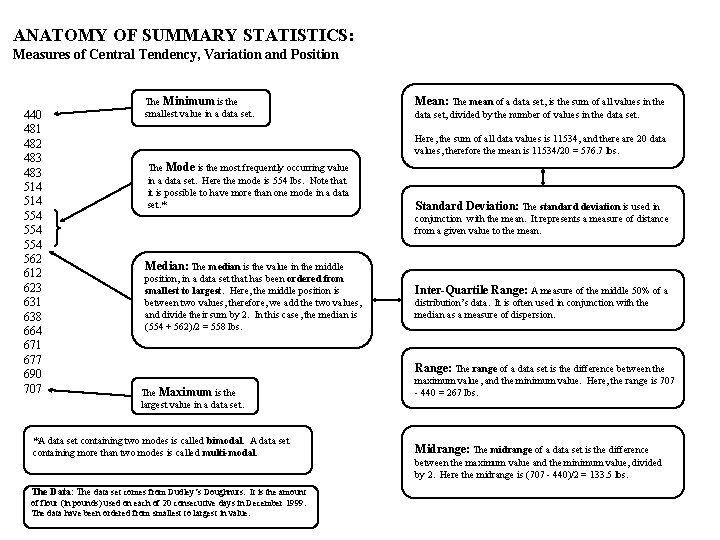 ANATOMY OF SUMMARY STATISTICS: Measures of Central Tendency, Variation and Position 440 481 482