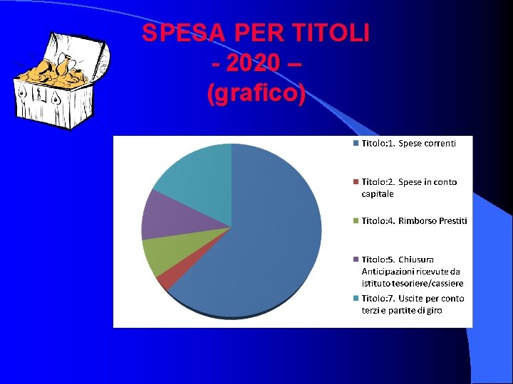 SPESA PER TITOLI - 2020 – (grafico) 