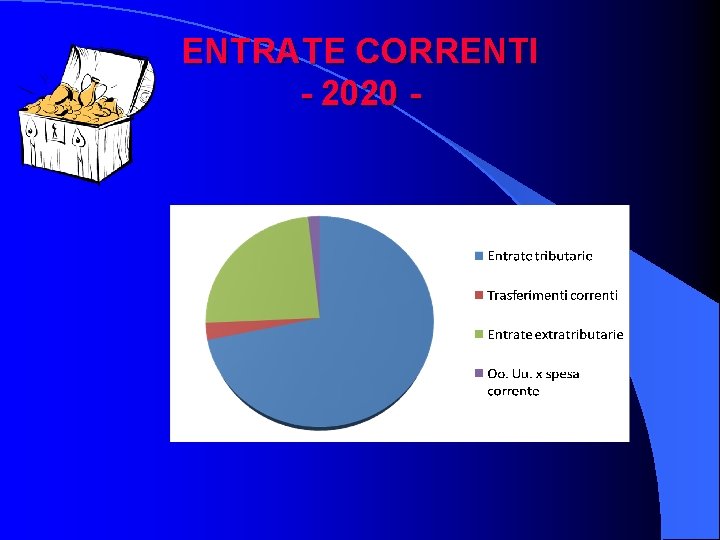 ENTRATE CORRENTI - 2020 - 