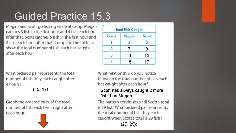 Guided Practice 15. 3 (15, 17) 7 9 11 15 13 17 Scott has