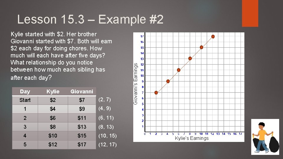 Kylie started with $2. Her brother Giovanni started with $7. Both will earn $2