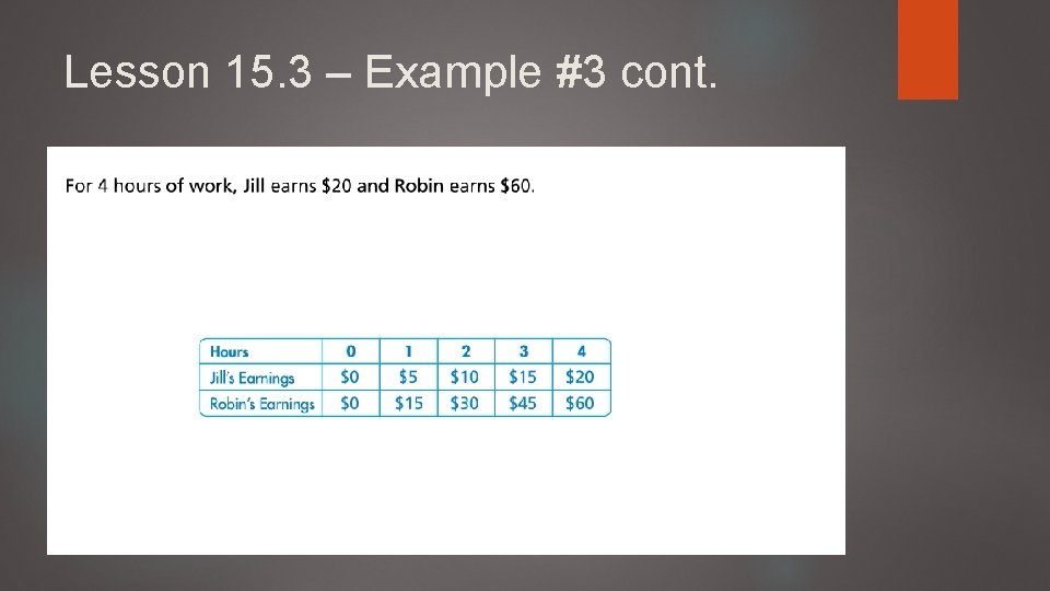 Lesson 15. 3 – Example #3 cont. 