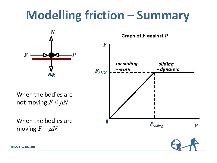 Modelling friction – Summary N Graph of F against P F mg FMAX no