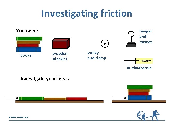 Investigating friction You need: books hanger and masses wooden block(s) pulley and clamp or